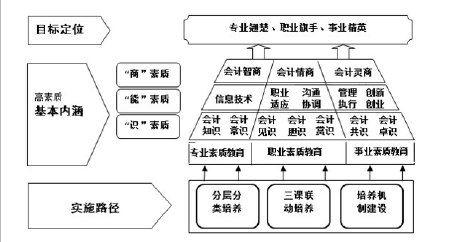 〖中国教育报〗打造一体化模式;<wbr>铸就高素质人才